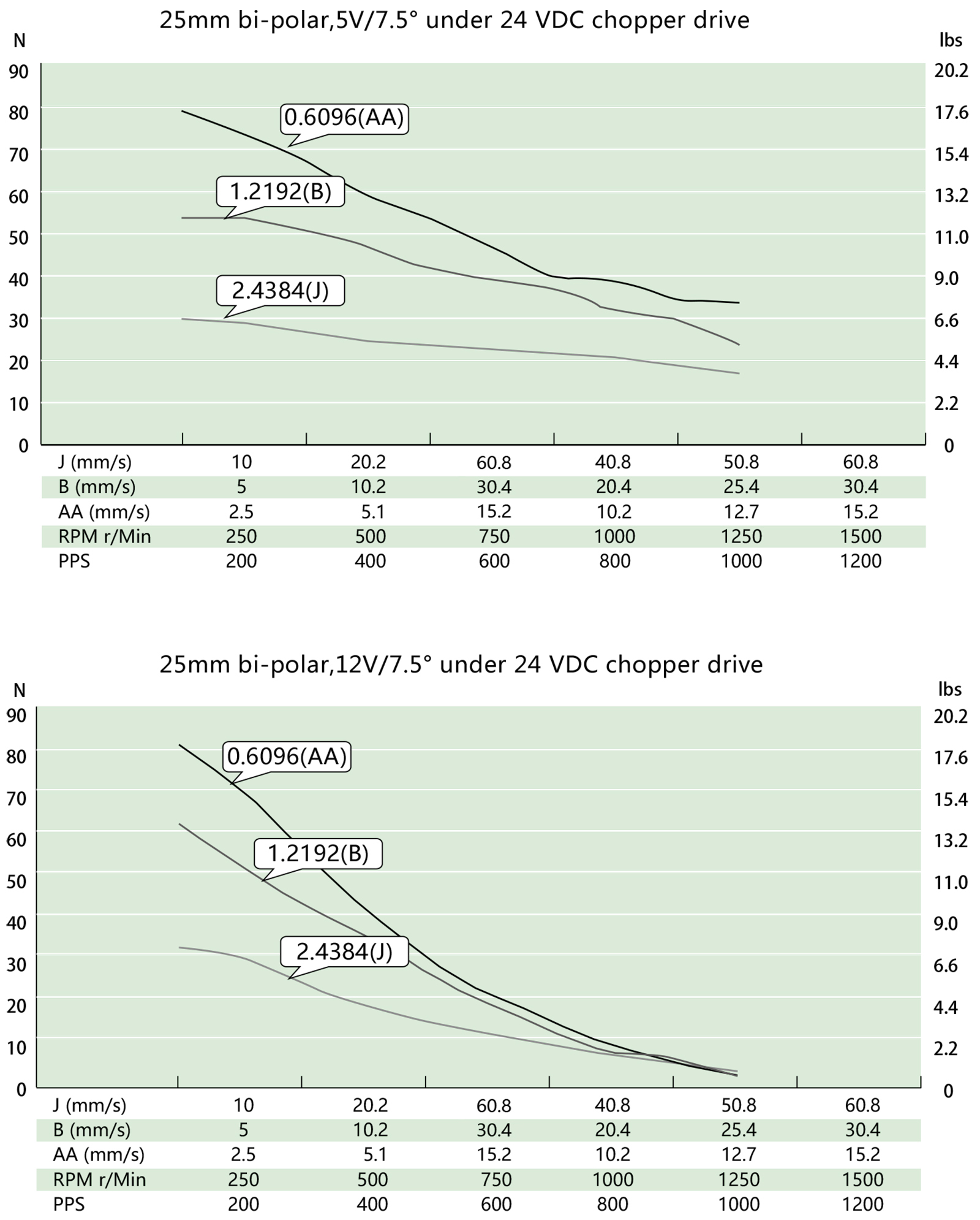 speed thrust curves image